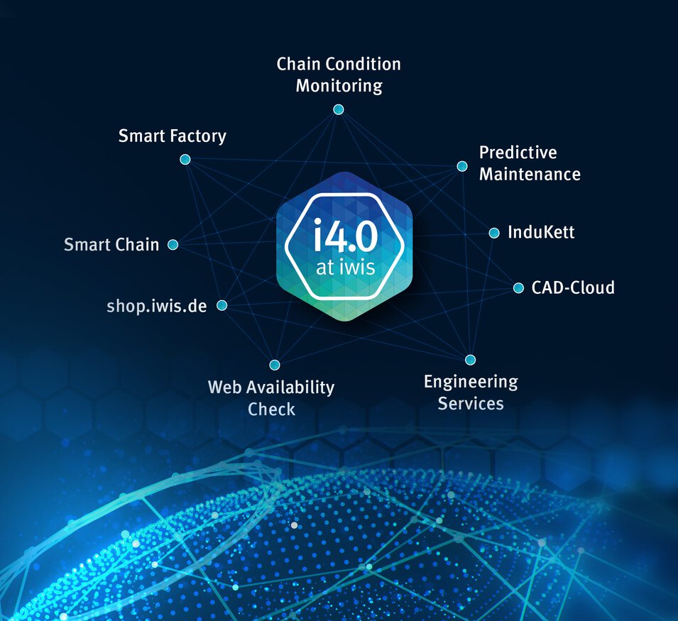 Industrie 4.0 Digitalisierung und Automatisierung iwis