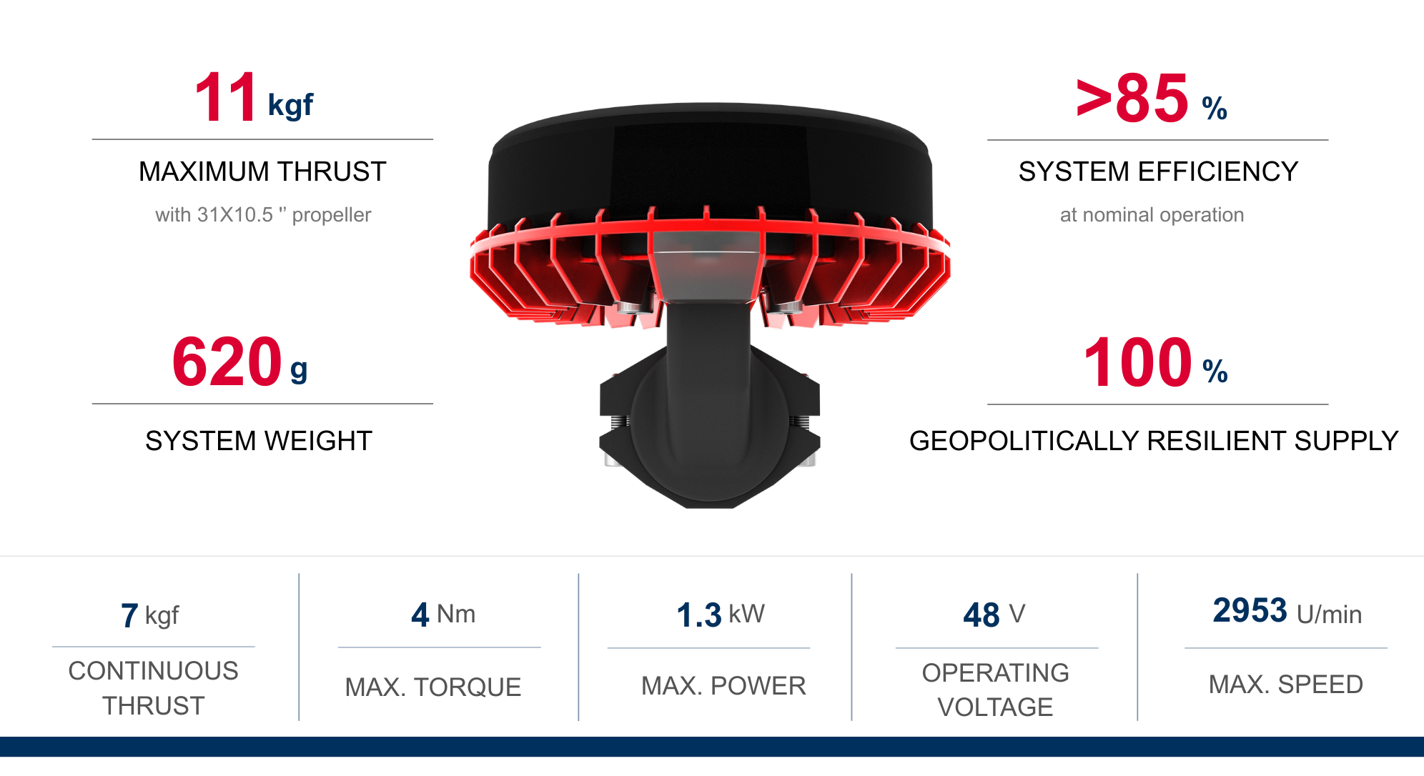 High-performance drone drive