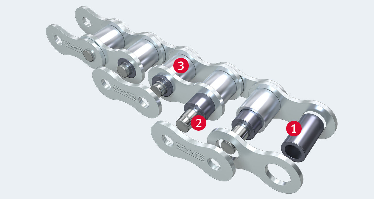 iwis MEGAlife Highlights maintenance-free industrial chain